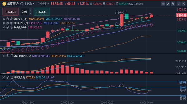 冯喜运:5.6黄金原油最新行情分析及独家操作策略布局