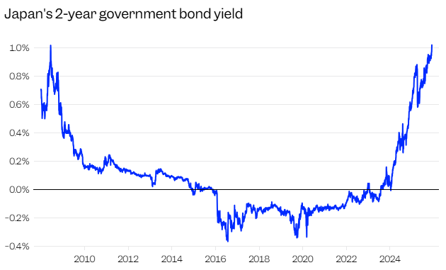 飙升的日债收益率:美股的灰犀牛?