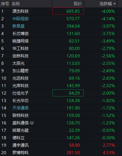上证综指突破4100点，人工智能应用	、商业航天活跃	，恒生指数震荡上升，大型模型企业MiniMax上市首日涨幅超过50%，商品期货普遍下跌 - 图片6