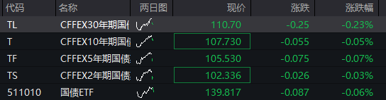 上证综指突破4100点，人工智能应用、商业航天活跃，恒生指数震荡上升	，大型模型企业MiniMax上市首日涨幅超过50%，商品期货普遍下跌 - 图片3